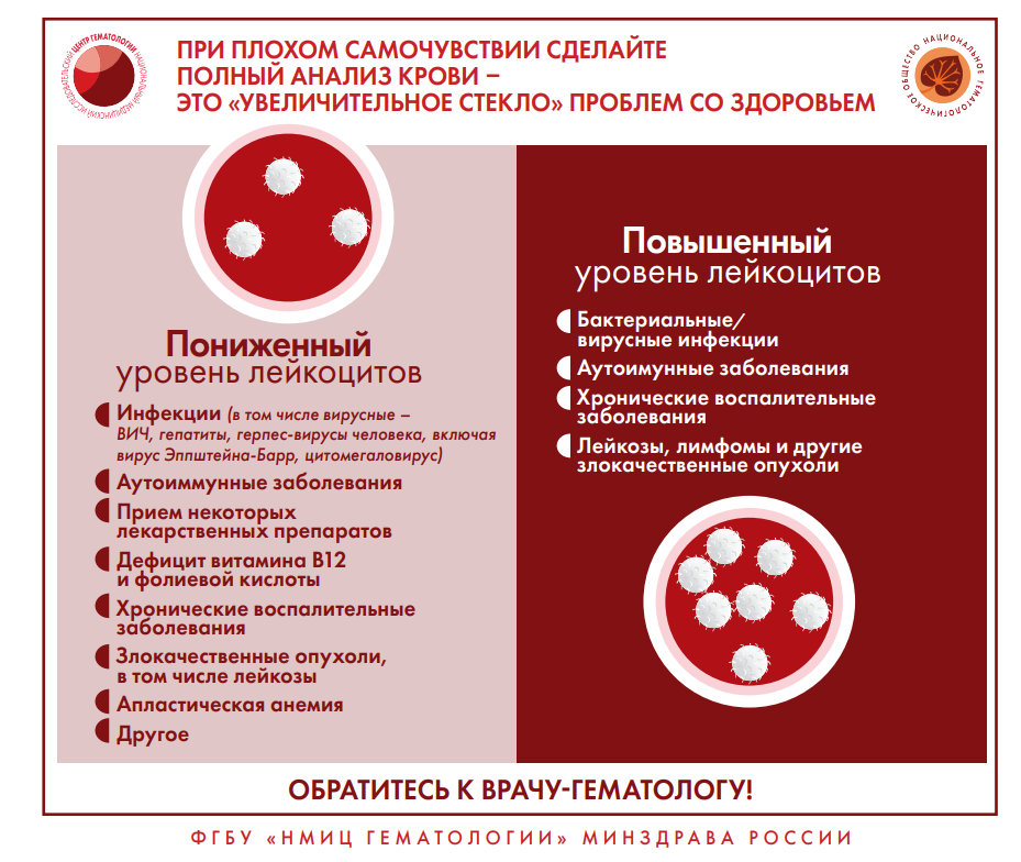 Признаки и симптомы неходжкинской лимфомы