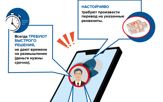 Защити себя от мошенничества и других рисков потери денег