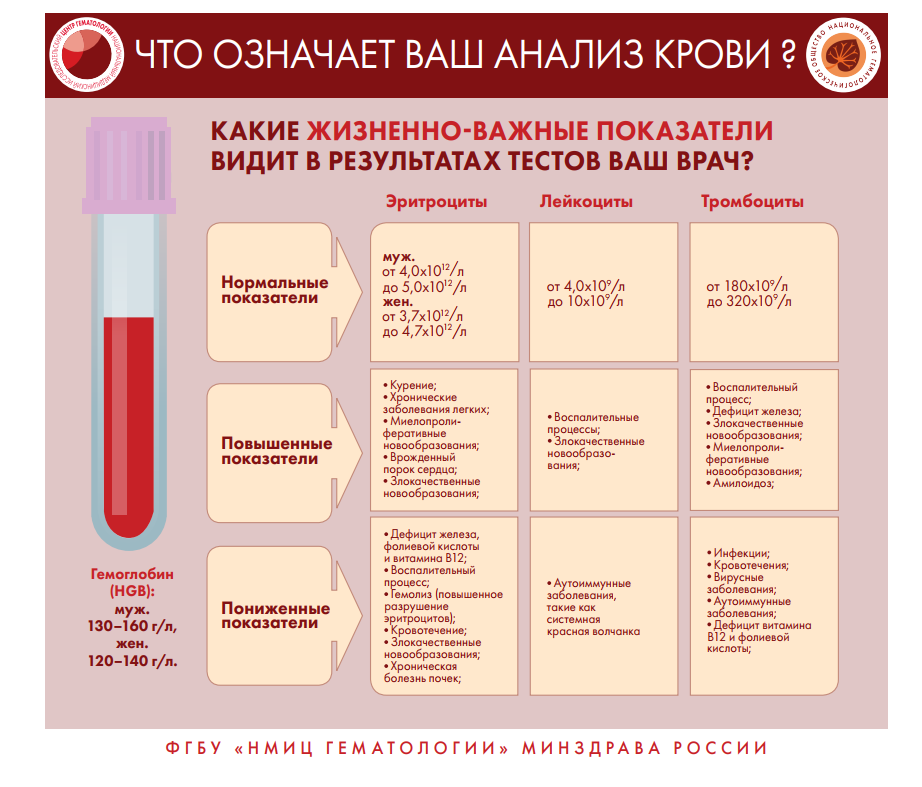 Признаки и симптомы неходжкинской лимфомы