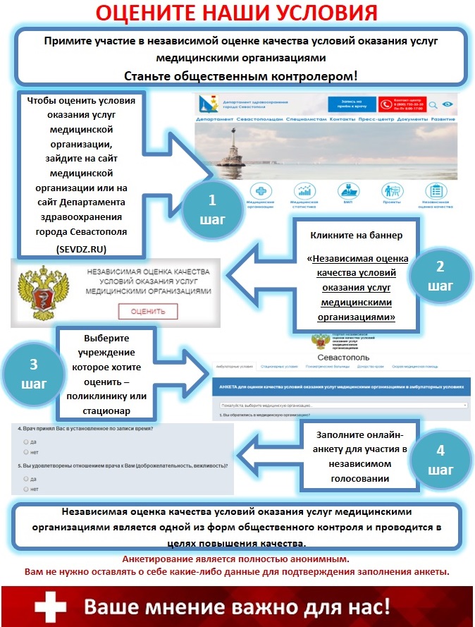 Независимая оценка качества медучреждений.jpg