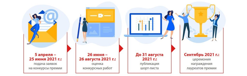 etapy-.jpg