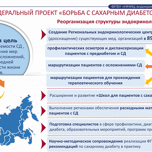Презентация «Об оказании медицинской помощи пациентам при сахарном диабете, в том числе в рамках реализации планируемого федерального проекта «Борьба с сахарным диабетом»