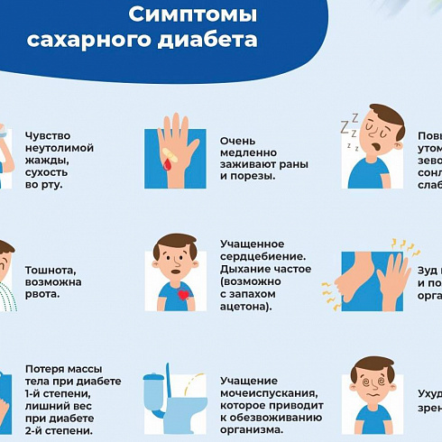 Еще немного интересной и полезной информации о симптомах сахарного диабета