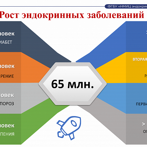 Презентация «Об оказании медицинской помощи пациентам при сахарном диабете, в том числе в рамках реализации планируемого федерального проекта «Борьба с сахарным диабетом»
