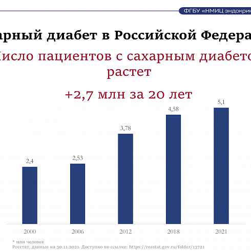 Презентация «Об оказании медицинской помощи пациентам при сахарном диабете, в том числе в рамках реализации планируемого федерального проекта «Борьба с сахарным диабетом»