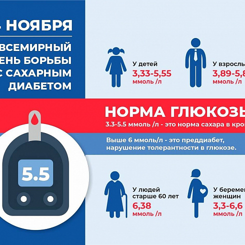 Еще немного интересной и полезной информации о симптомах сахарного диабета