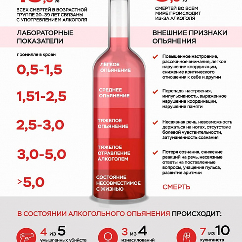 Алкоголь разрушает жизнь!