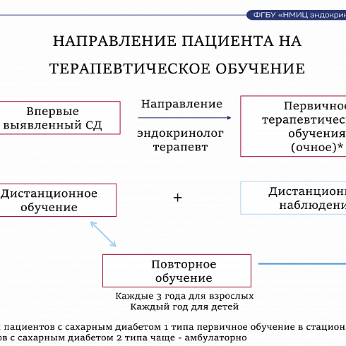 Презентация «Об оказании медицинской помощи пациентам при сахарном диабете, в том числе в рамках реализации планируемого федерального проекта «Борьба с сахарным диабетом»