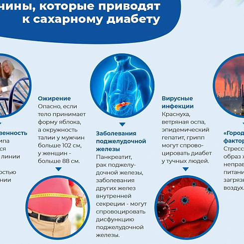 Еще немного интересной и полезной информации о симптомах сахарного диабета